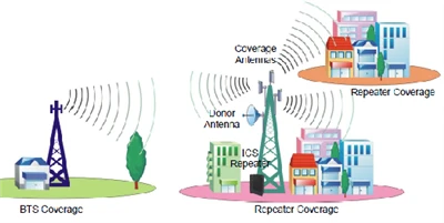RF Repeater Solution